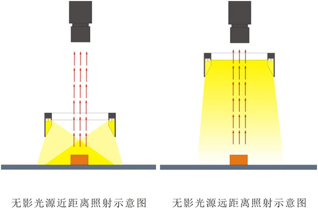 方形無影光LL-SRSL系列打光圖.jpg