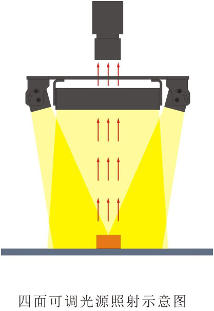 四面可調光源LL-FSA系列打光圖.jpg