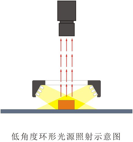 環形光源LL-LRS系列（10 o、20 o、30 o）打光圖.jpg